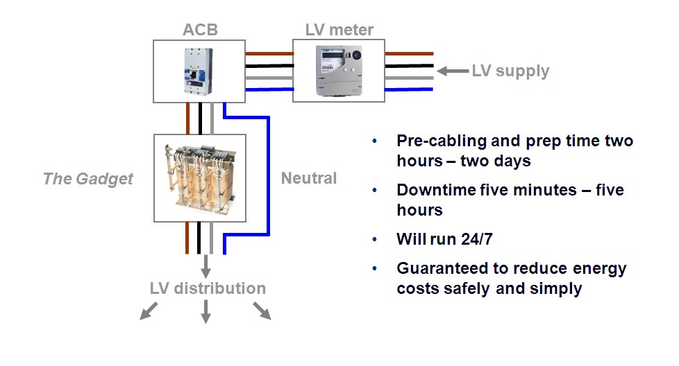 Commercial Utility Brokers, Commercial Utilities, cheap gas, cheap electricity, cheap telephones, broadband, mobiles 